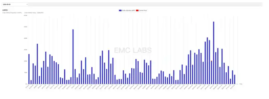 EMC Labs 9月报告：降息落定，下半场牛市即将启动？