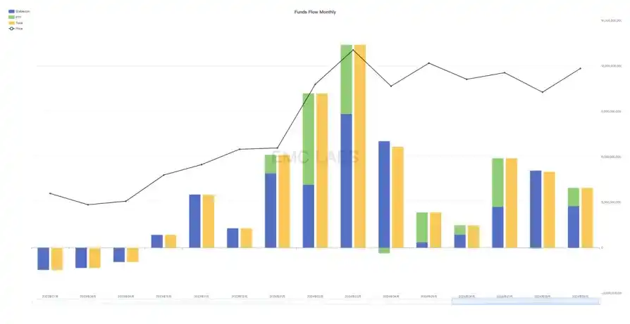 EMC Labs 9月报告：降息落定，下半场牛市即将启动？