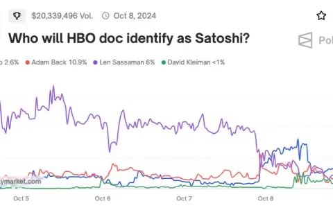 HBO开了一个价值680亿美元的玩笑