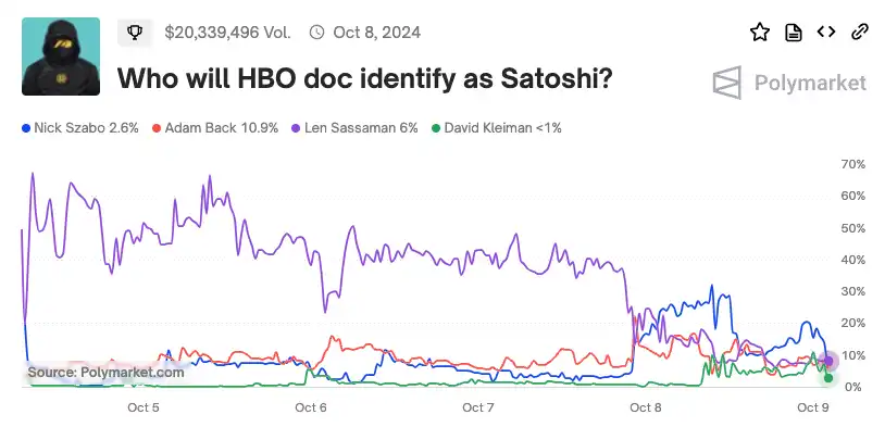 HBO开了一个价值680亿美元的玩笑