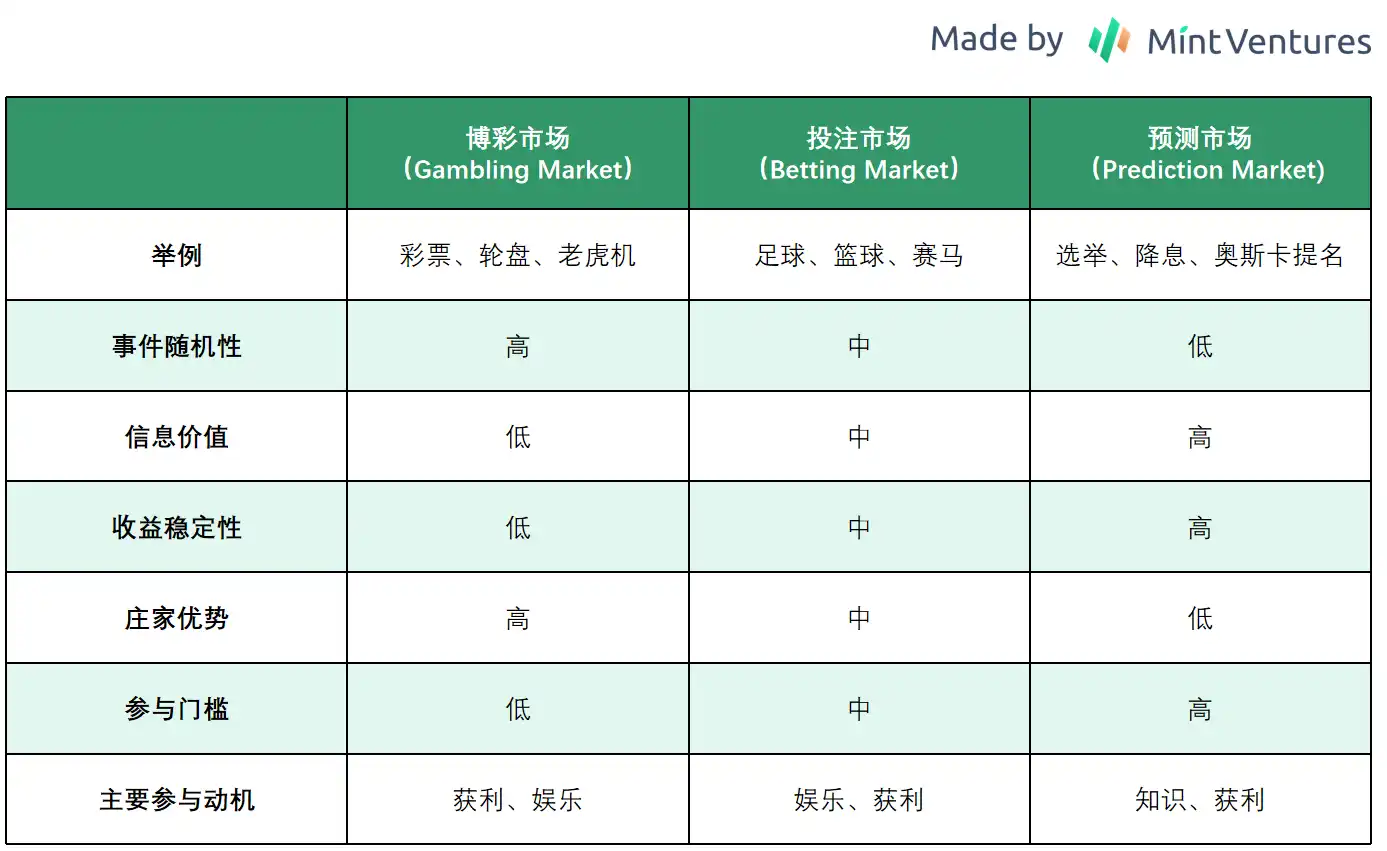 起底Polymarket：加密预测市场的定位、扩展和阴影