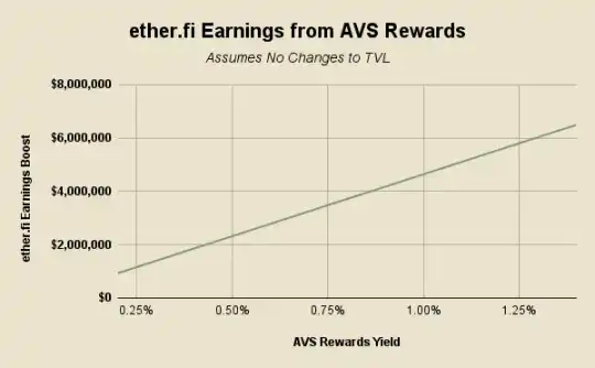 DeFi转型时刻：详解ether.fi、Aave、Sky和Lido的突破与创新