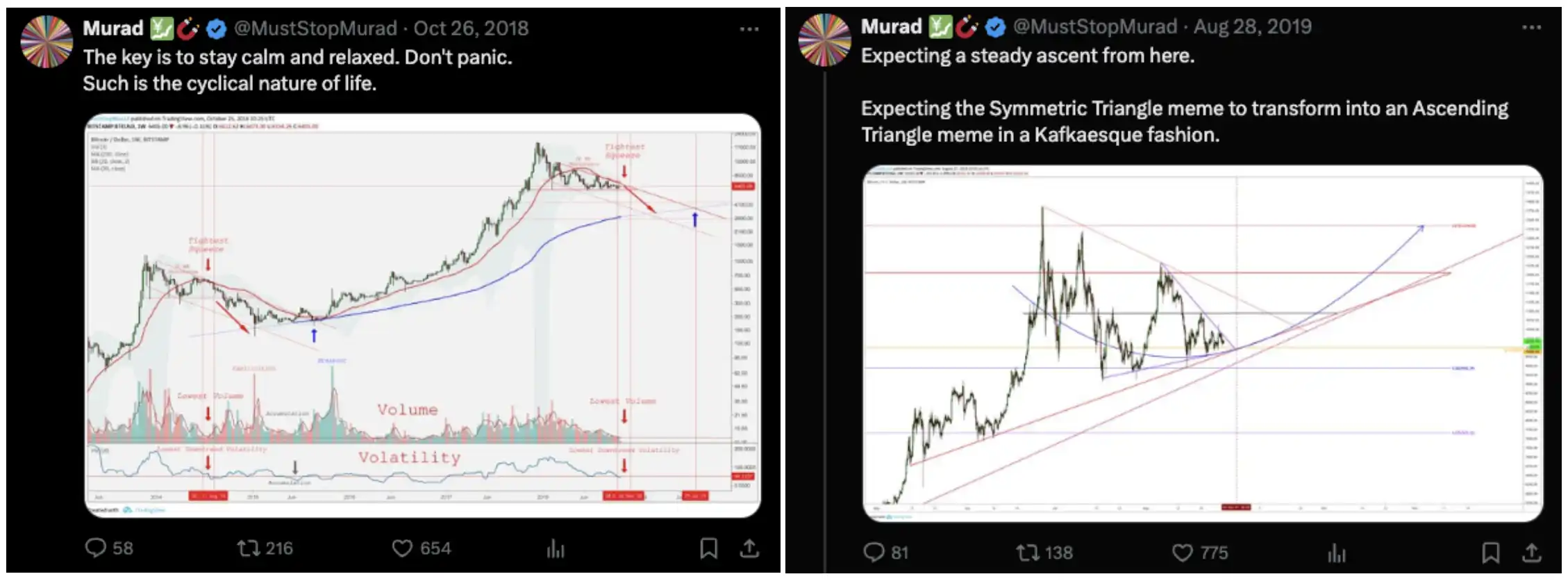 火出圈的「meme新领袖」Murad是谁？meme持仓超2400万美元、20分钟把机构喊上车