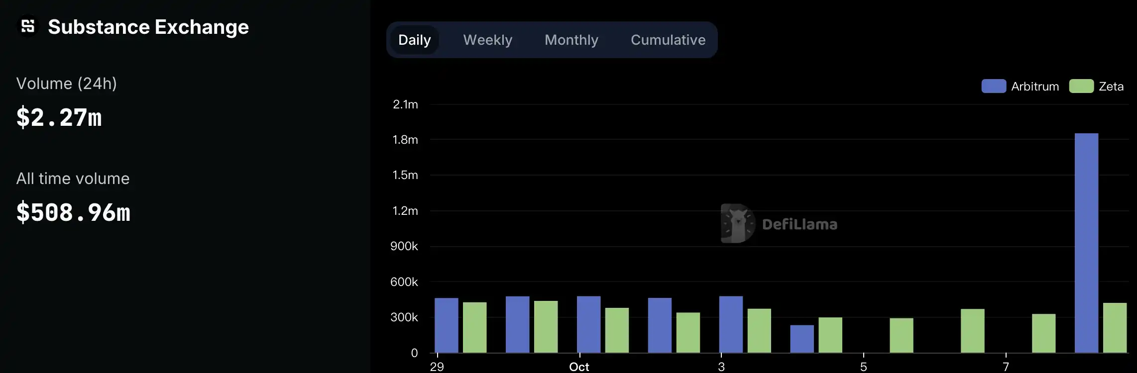 10月10日关键市场信息差，一定要看！｜Alpha早报