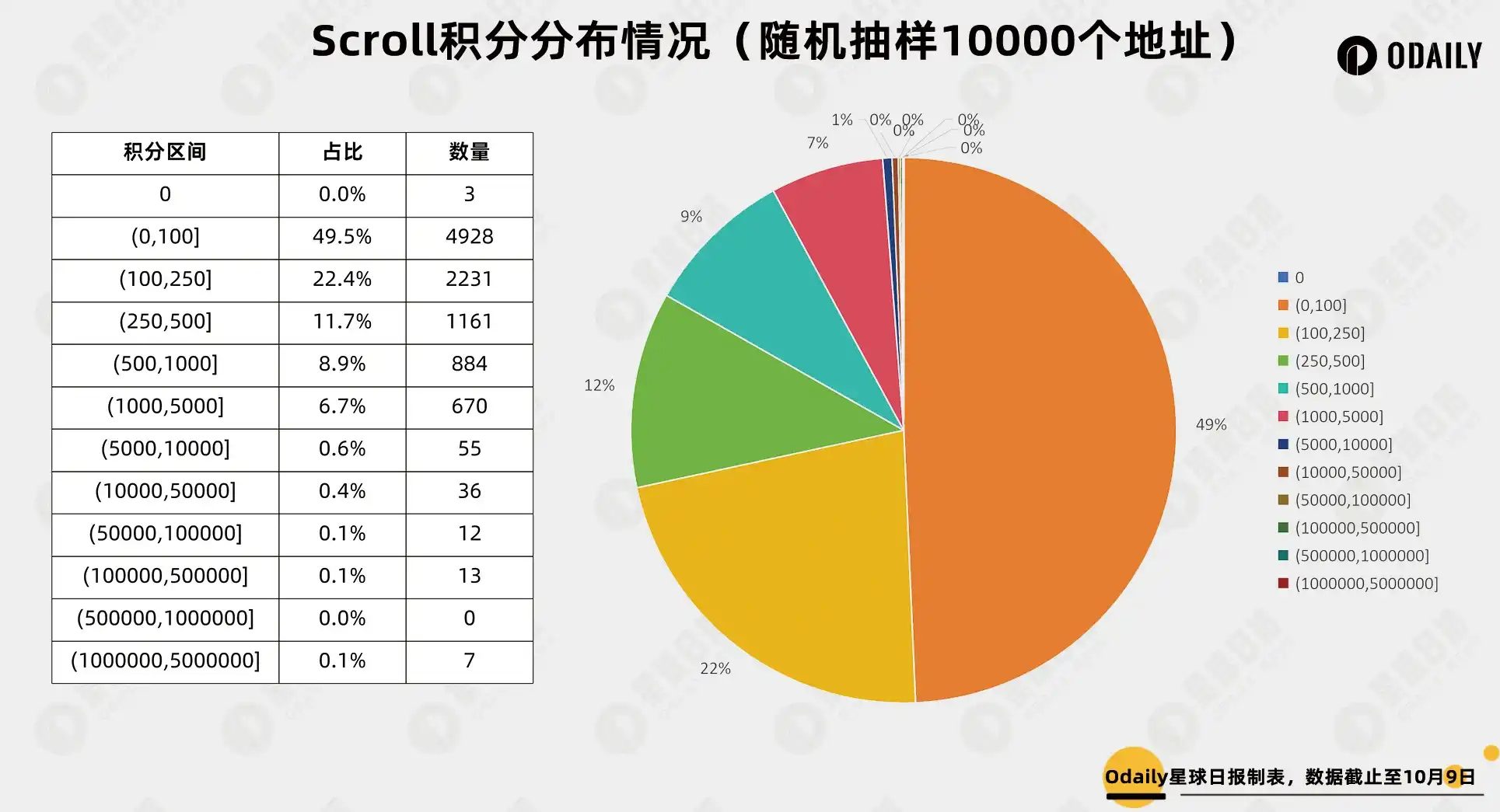 深挖Scroll数据：积分价值如何？现在卷还来得及吗？