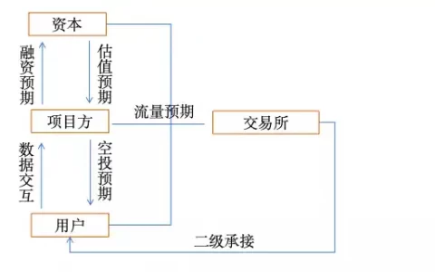 如何做好空投预期管理：项目方「大格局」的正确展开姿势