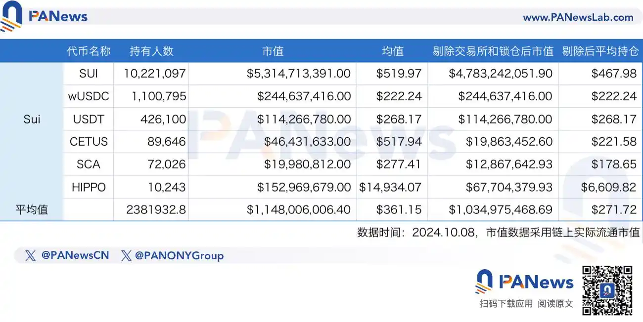 深入研究各大公链用户价值差异：以太坊地址平均持仓超3500美元，TON上无巨鲸？