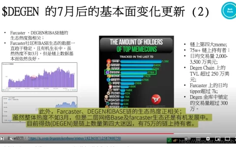 Farcaster创业沉浮：DEGEN的迷因产品复兴之路