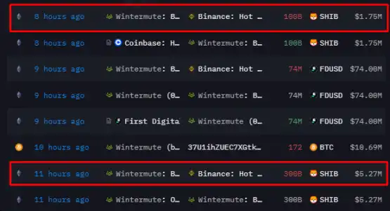 解析顶级加密VC持仓，本轮周期他们的投资策略是什么？