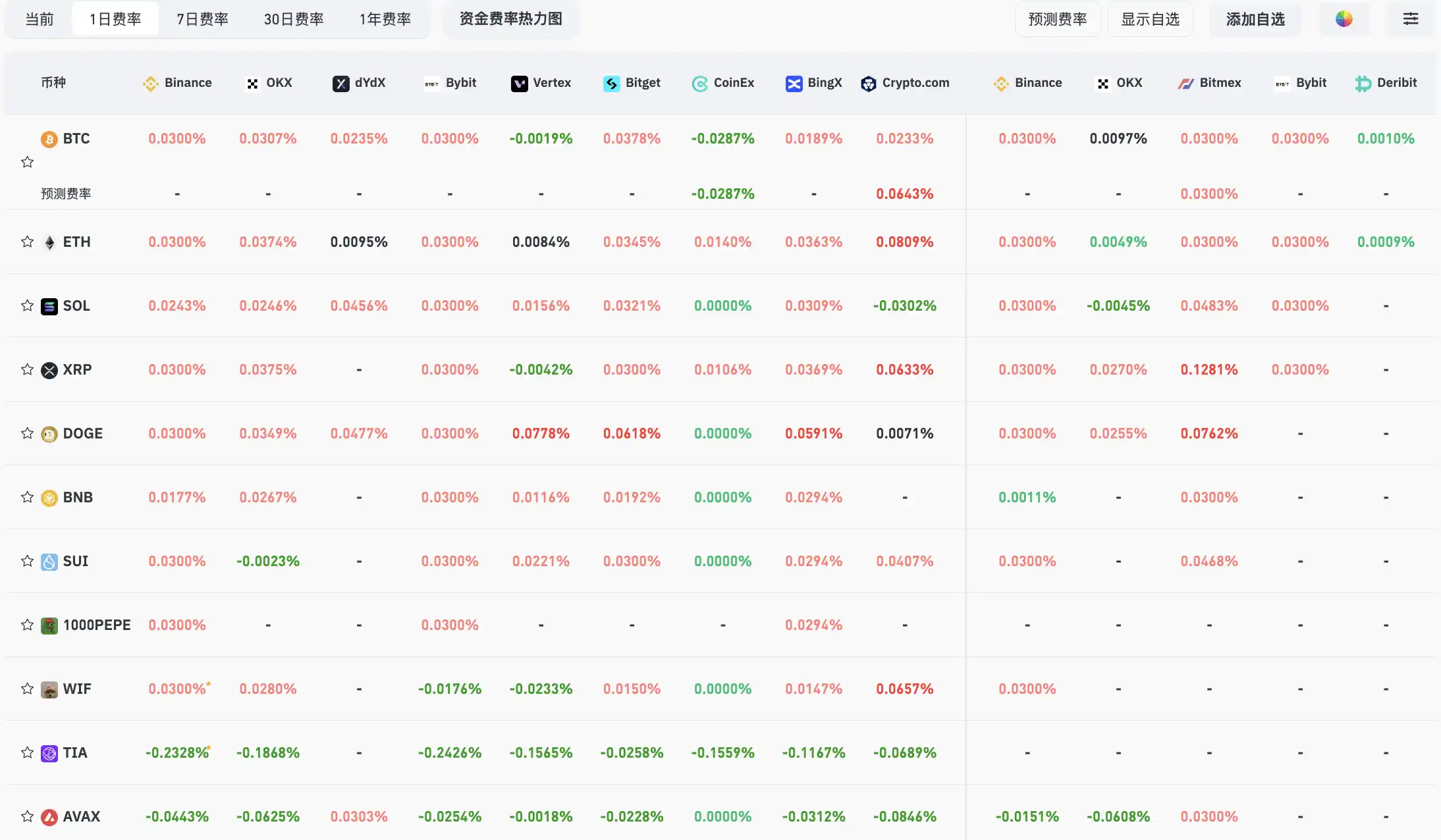 10月16日关键市场信息差，一定要看！｜Alpha早报