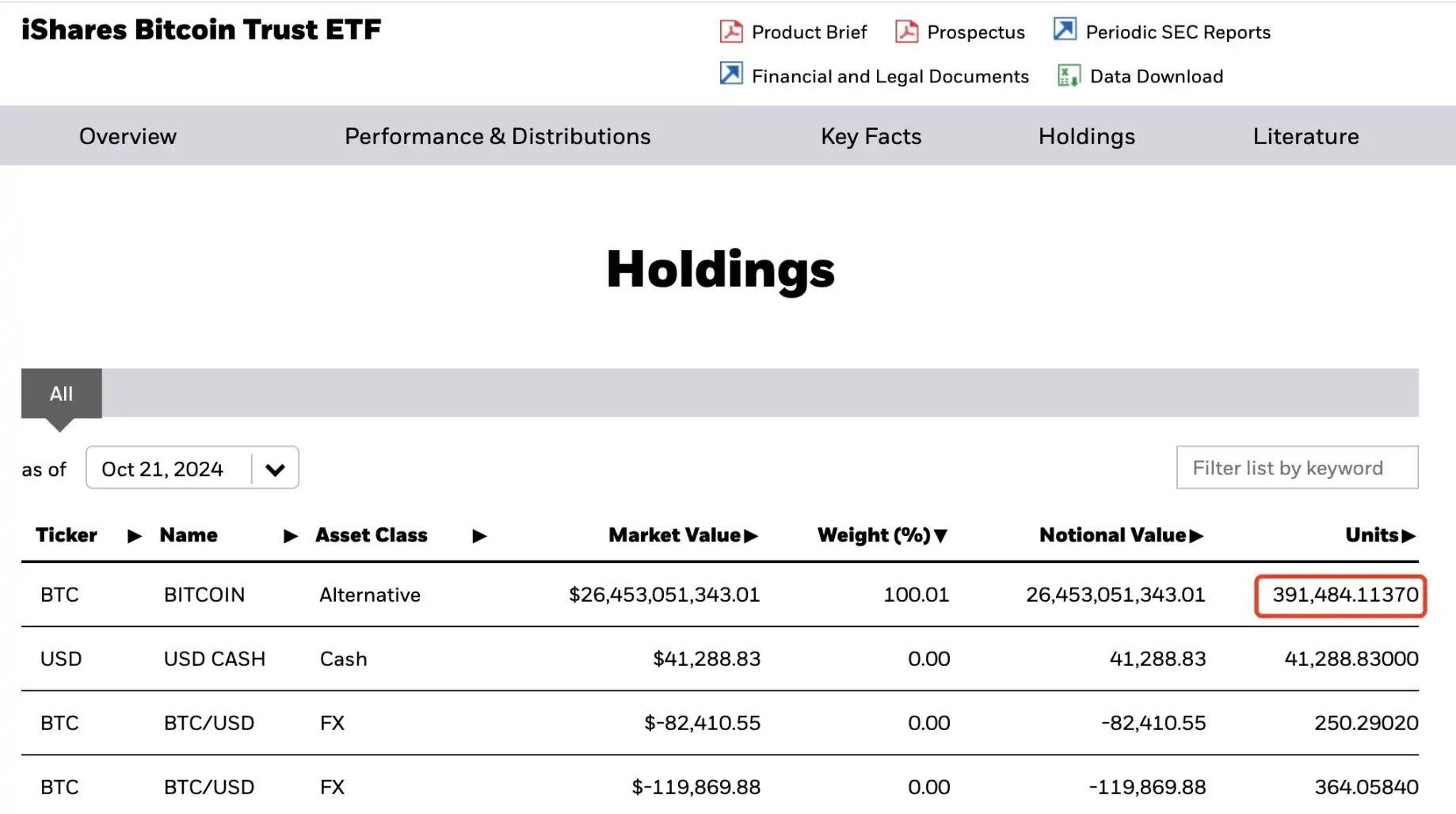 BTC市占率达三年内高点，是阶段性顶点标志？