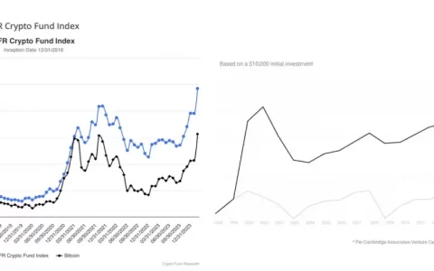 揭秘 Vertex Capital：Web3 投资的创新哲学与前沿实践