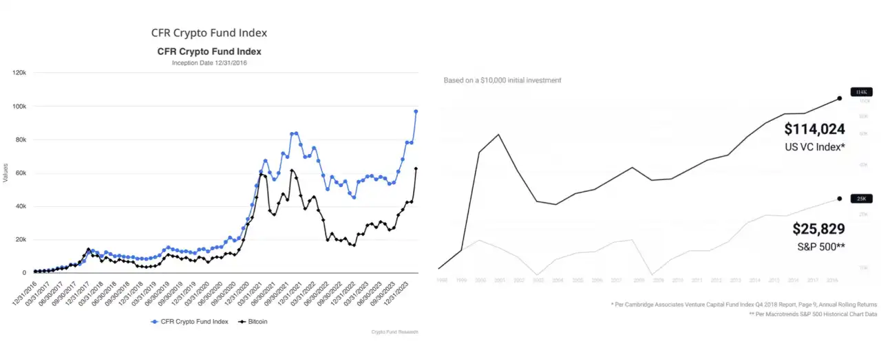 揭秘 Vertex Capital：Web3 投资的创新哲学与前沿实践