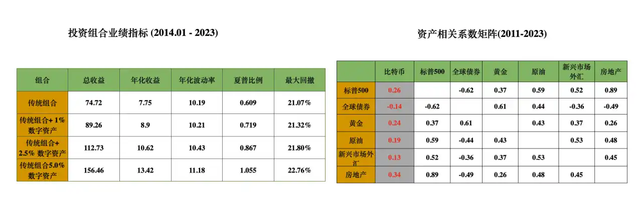 揭秘 Vertex Capital：Web3 投资的创新哲学与前沿实践