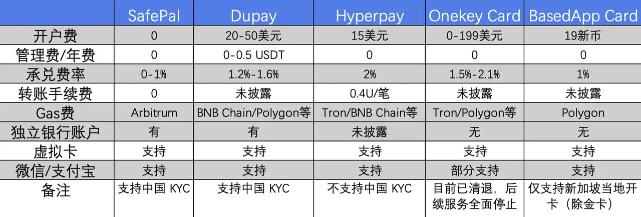 SafePal加密银行通道：解锁Web3破圈最后一公里