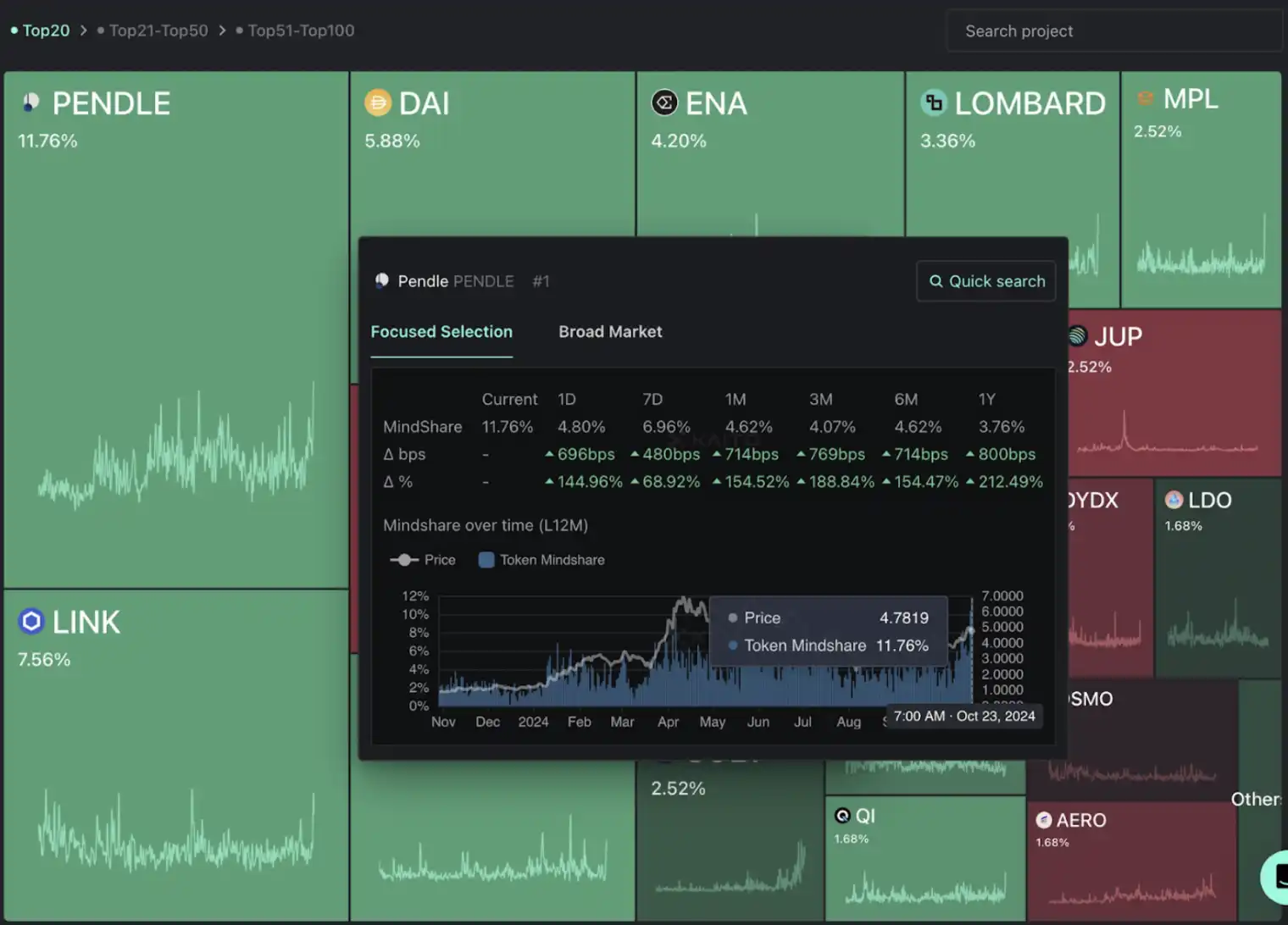 BTCfi 与 Pendle 联手：双赢联盟