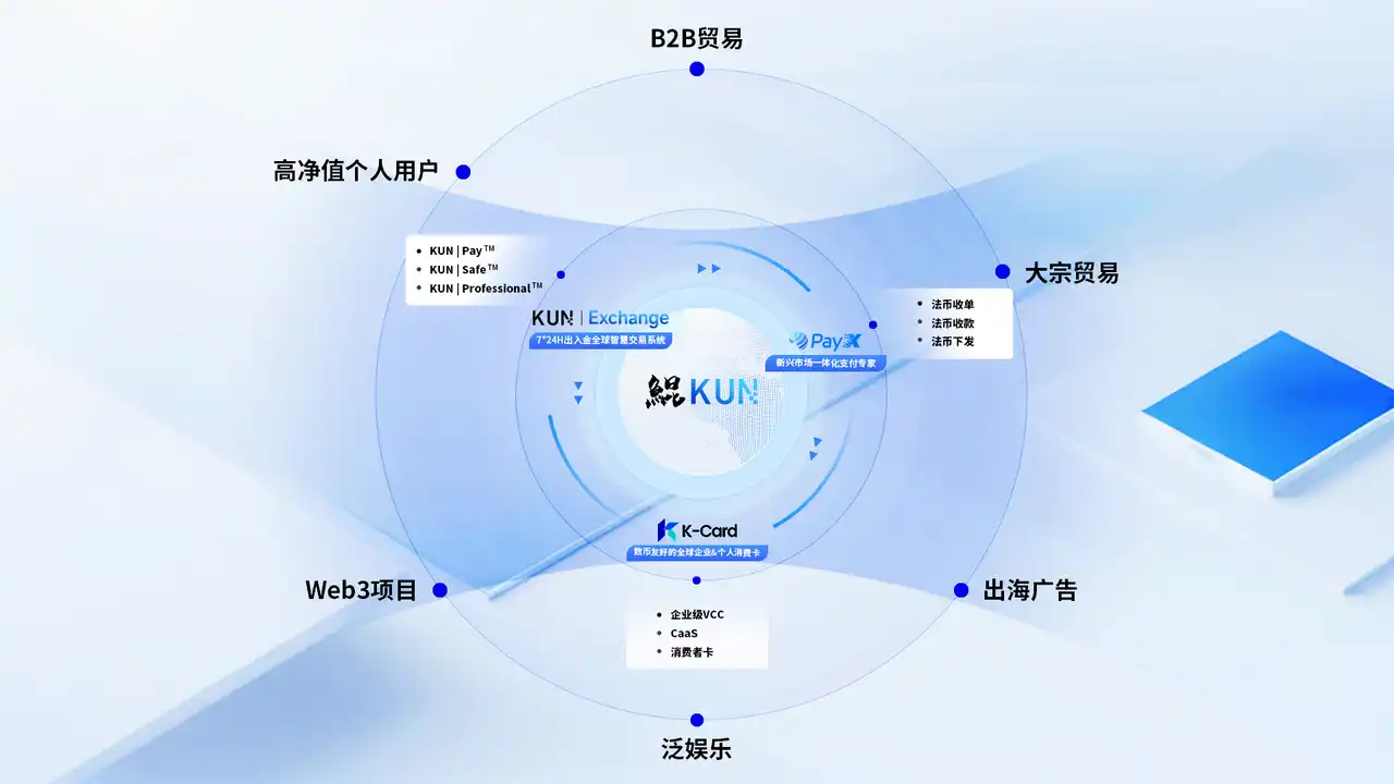 鲲KUN一周年：继往开来，笃行致远