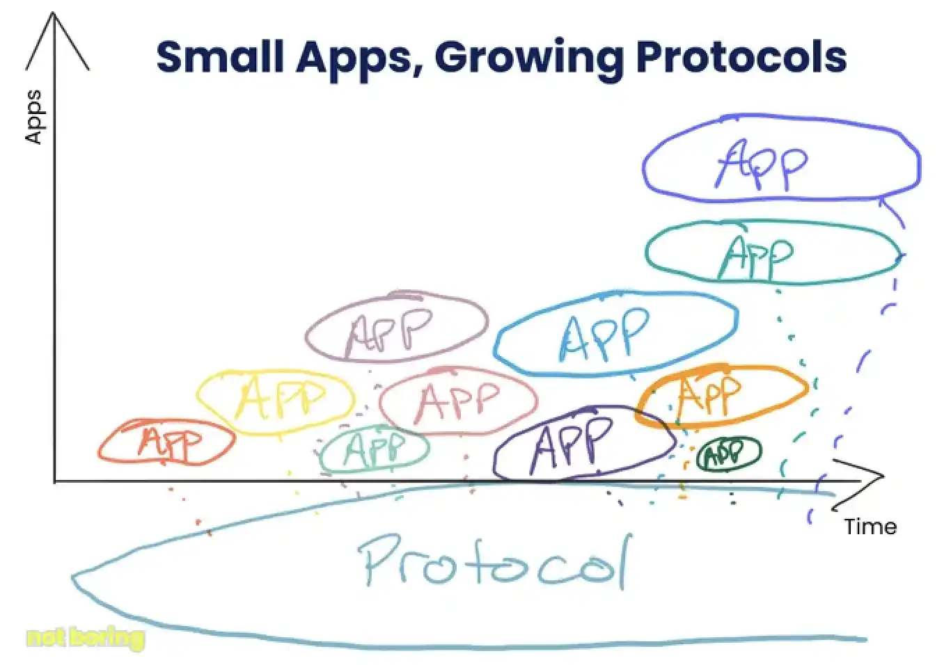 Delphi Digital: MyShell AI应用的百花齐放与创作者经济