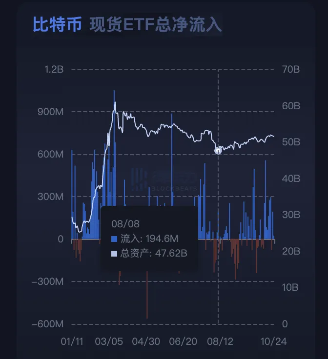 比特币3个月后再次站上7万关键整数位，哪些原因在拉盘？