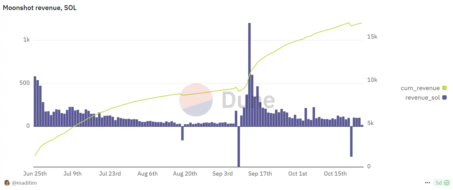 日内涨幅1000%+？Perp DEX步入流动性爆发前夜