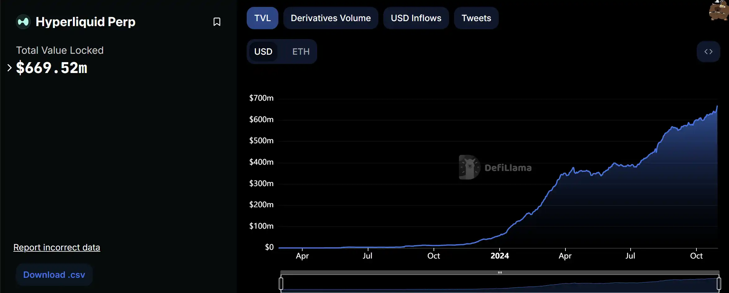 日内涨幅1000%+？Perp DEX步入流动性爆发前夜