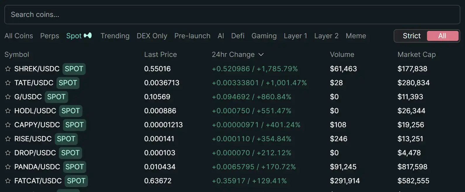 日内涨幅1000%+？Perp DEX步入流动性爆发前夜