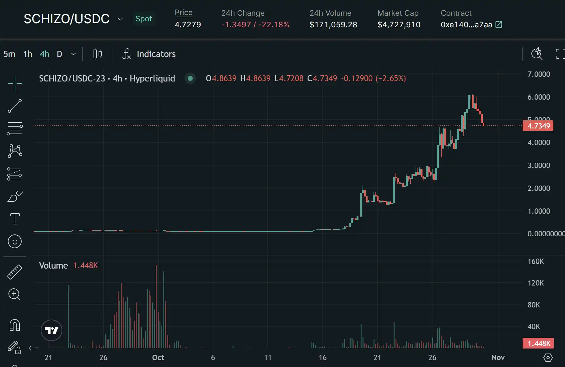 日内涨幅1000%+？Perp DEX步入流动性爆发前夜