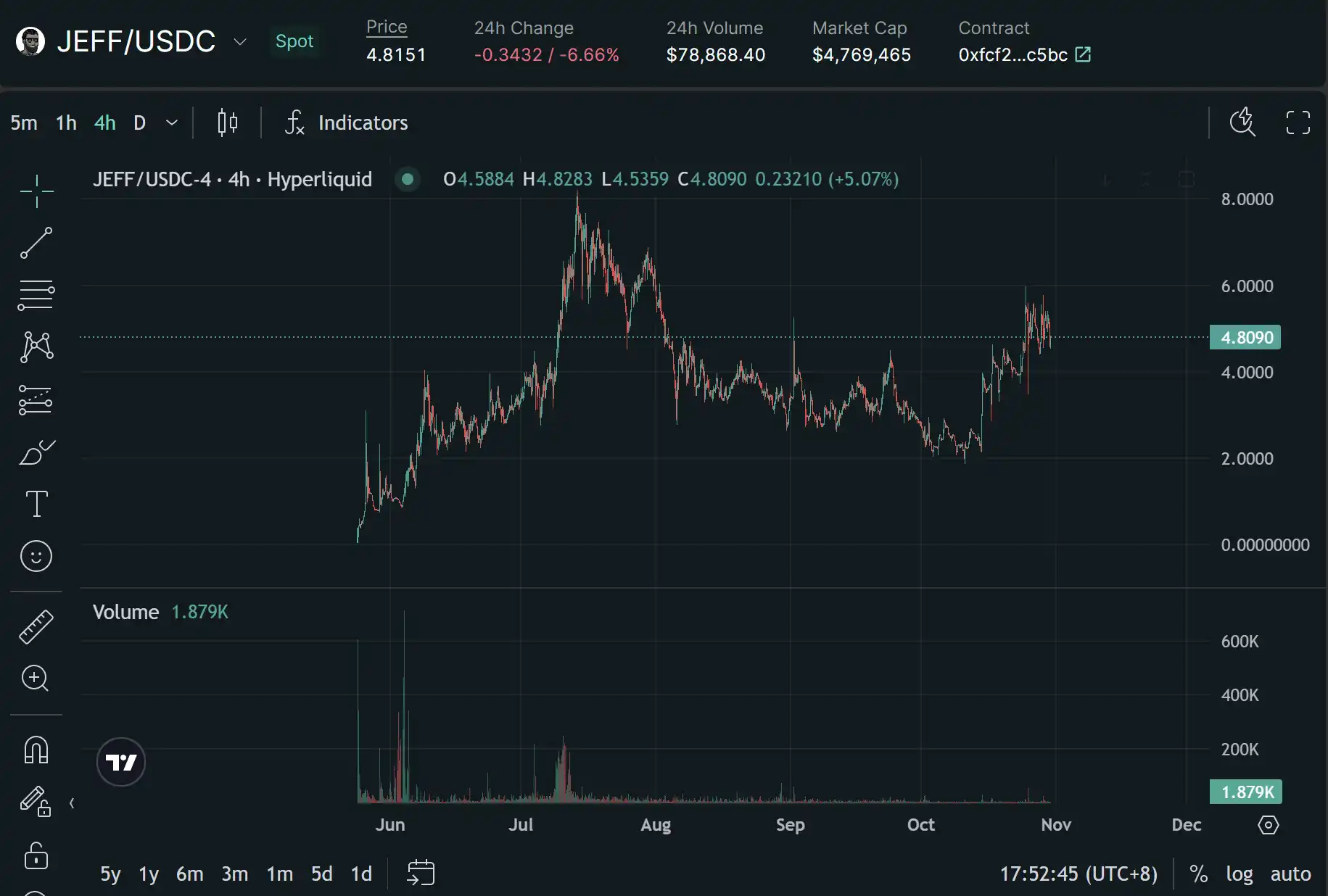 日内涨幅1000%+？Perp DEX步入流动性爆发前夜