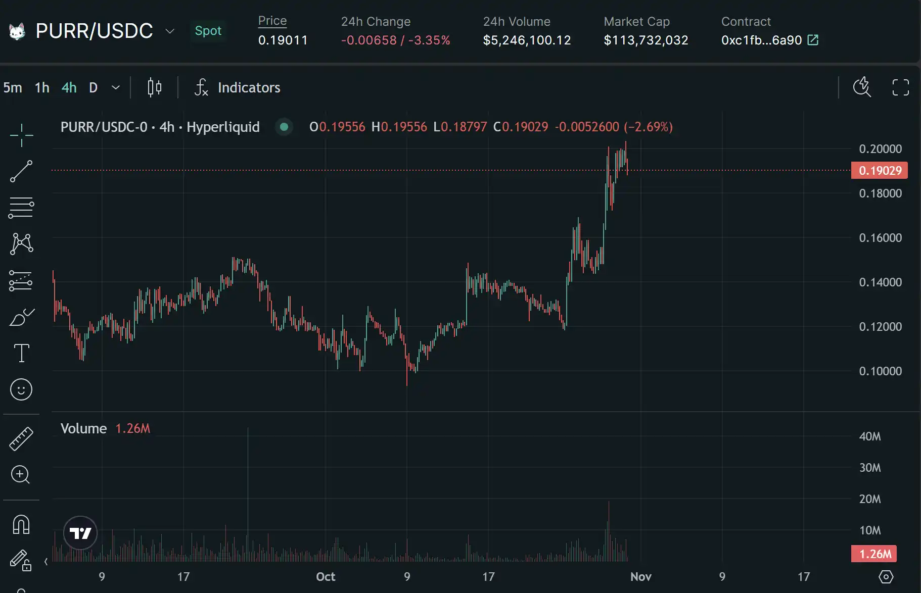 日内涨幅1000%+？Perp DEX步入流动性爆发前夜