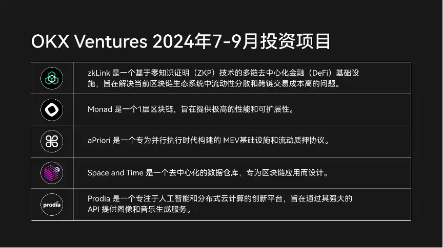 OKX Ventures Q3季报：仍聚焦比特币、以太坊、AI等主流生态