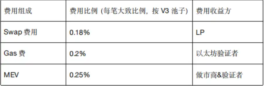 解读传统巨头的Layer2新链叙事：鲶鱼效应还是昙花一现？