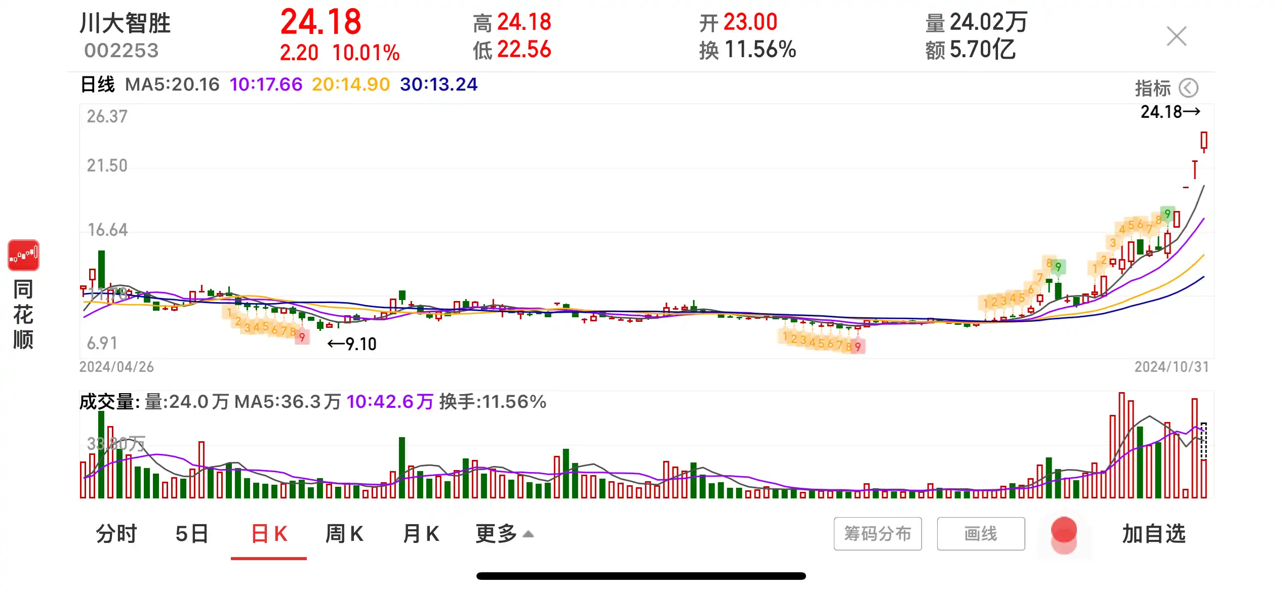 暴风雨的前夜，特朗普「斗志昂扬」