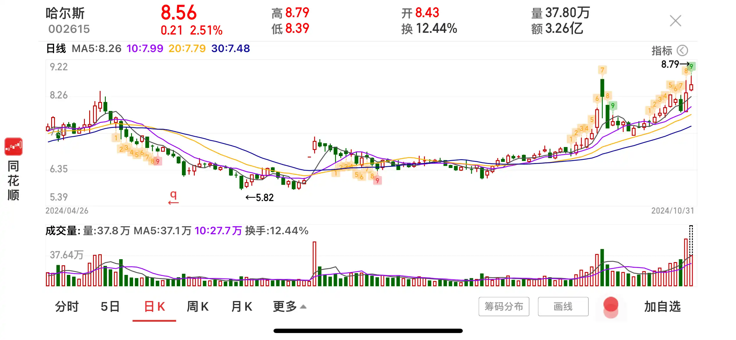 暴风雨的前夜，特朗普「斗志昂扬」