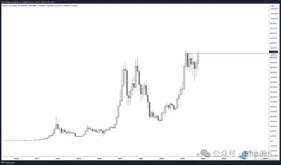 市场氛围趋于保守：特朗普胜率下滑；BTC失守69000美元