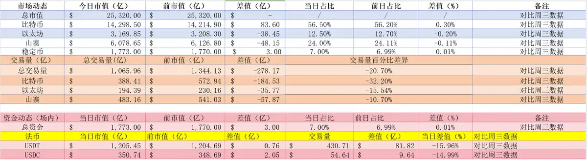 比特币还能不能新高？看看交易员都是怎么操作的｜交易员观察