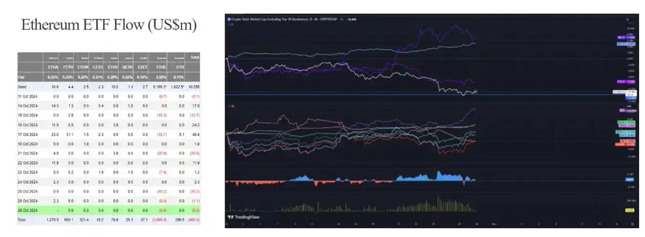 从特朗普效应、Microstrategy溢价到流动性周期，解析2024年BTC价格表现