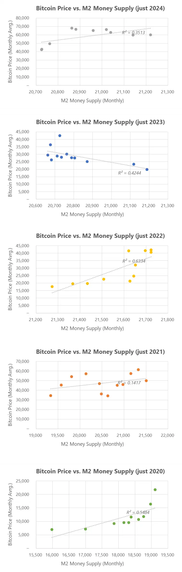 从特朗普效应、Microstrategy溢价到流动性周期，解析2024年BTC价格表现