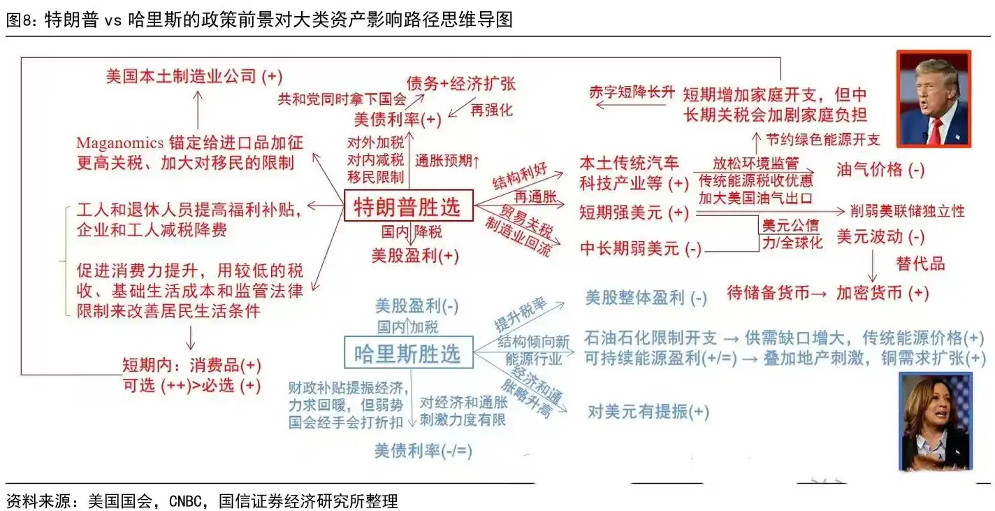 不管特朗普还是哈里斯胜选，比特币都能涨？