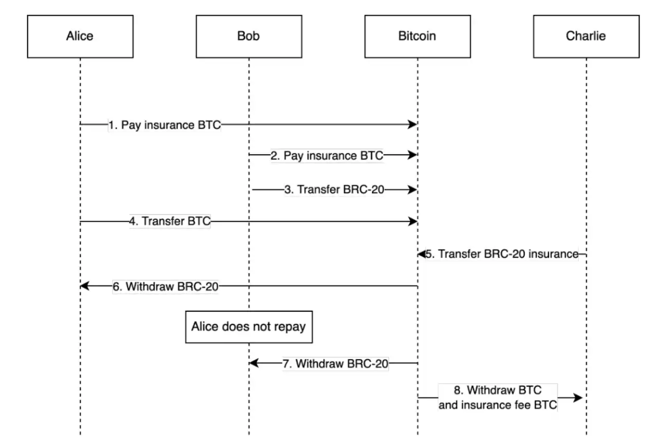 bitSmiley 是如何「以点带生态」，通过稳定币构建起 BTCfi 大生态？