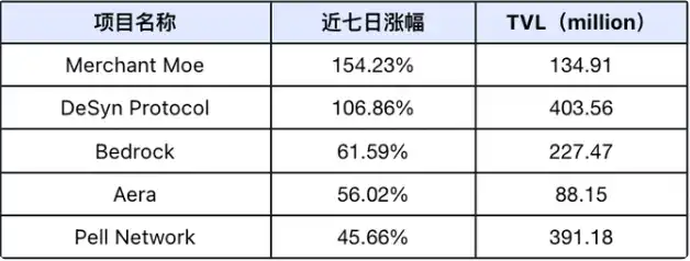 美国大选叠加议息会议，本周或现短期极端行情