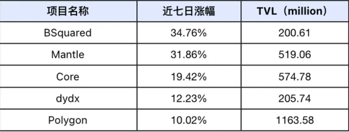 美国大选叠加议息会议，本周或现短期极端行情