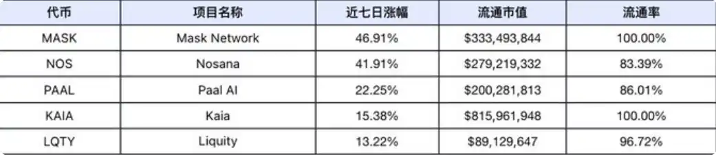 美国大选叠加议息会议，本周或现短期极端行情