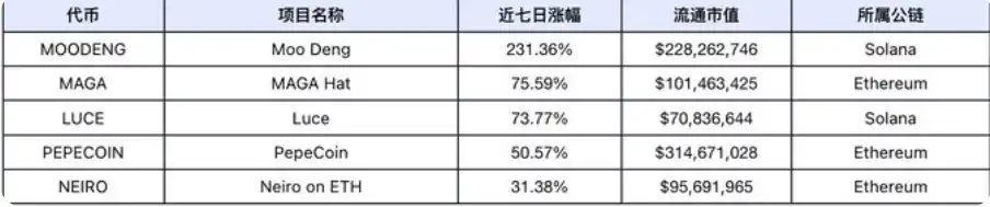 美国大选叠加议息会议，本周或现短期极端行情