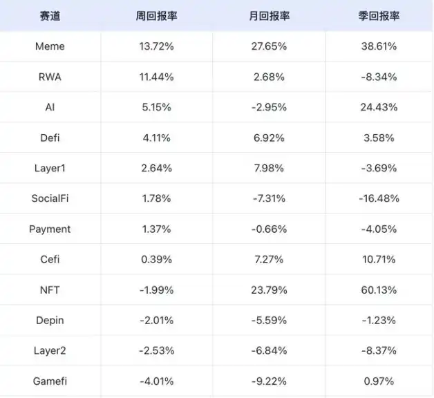 美国大选叠加议息会议，本周或现短期极端行情