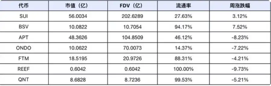 美国大选叠加议息会议，本周或现短期极端行情