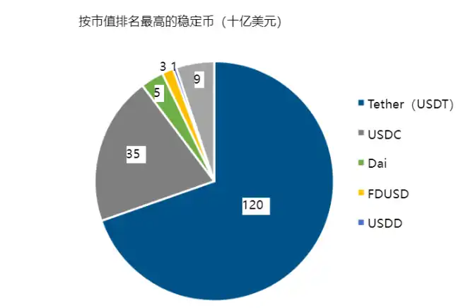 一览美国财政部加密资产与国债市场报告