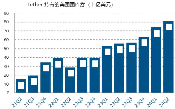 一览美国财政部加密资产与国债市场报告