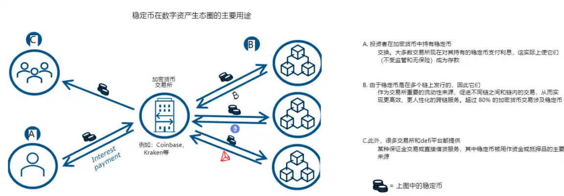 一览美国财政部加密资产与国债市场报告