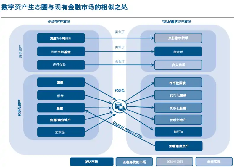 一览美国财政部加密资产与国债市场报告