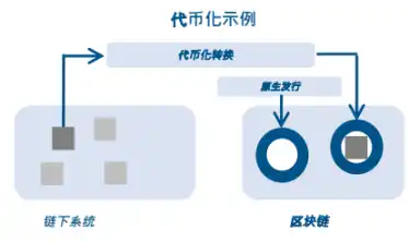 一览美国财政部加密资产与国债市场报告